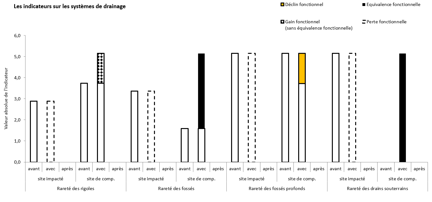 tableau compensation