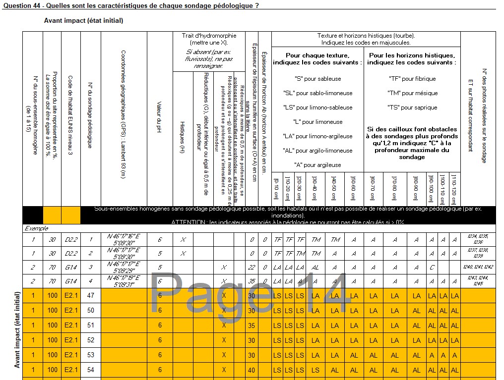 tableau fonctionnalite